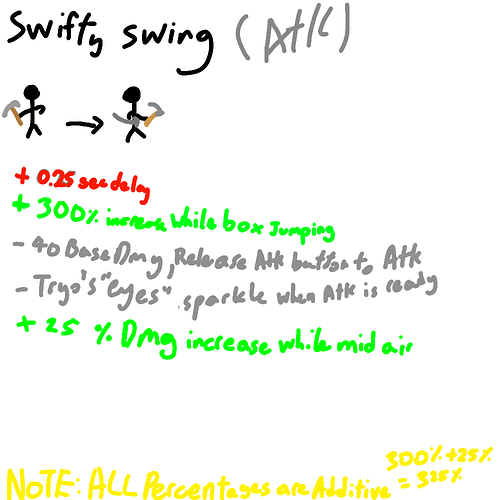 swifty swing