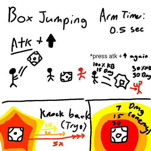 box jumping
