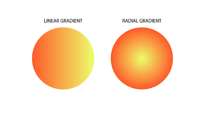 Radiel
