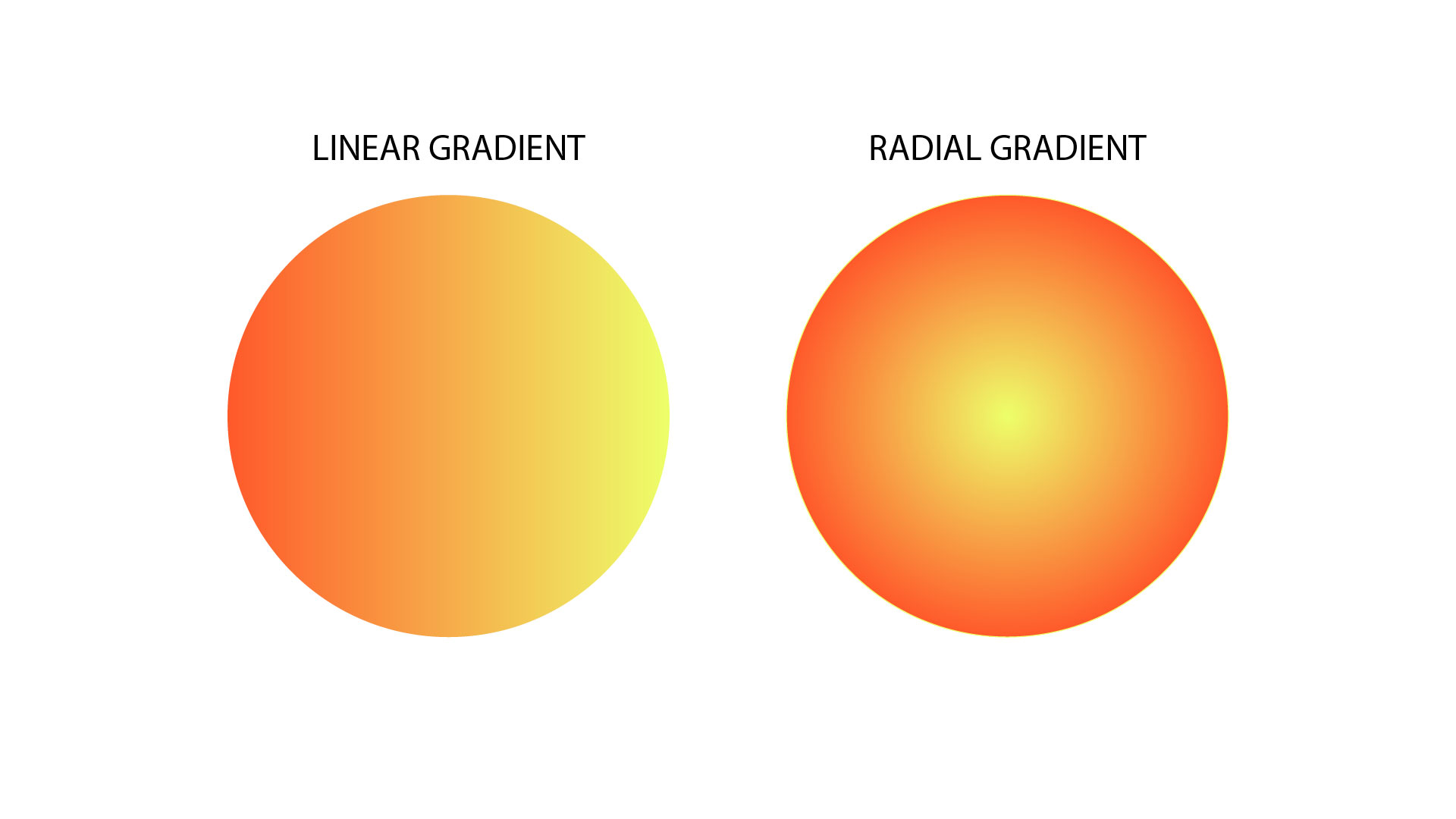 Radiel
